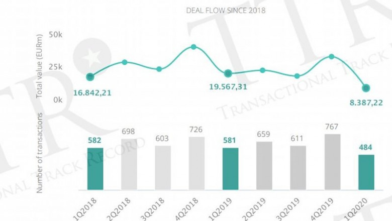 Gráfico de evolución del volumen del mercado transaccional en España. | TTR ep grafico de evolucion del volumen del mercado transaccional en espana