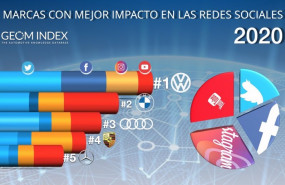 ep repercusion de las marcas en redes sociales en 2020