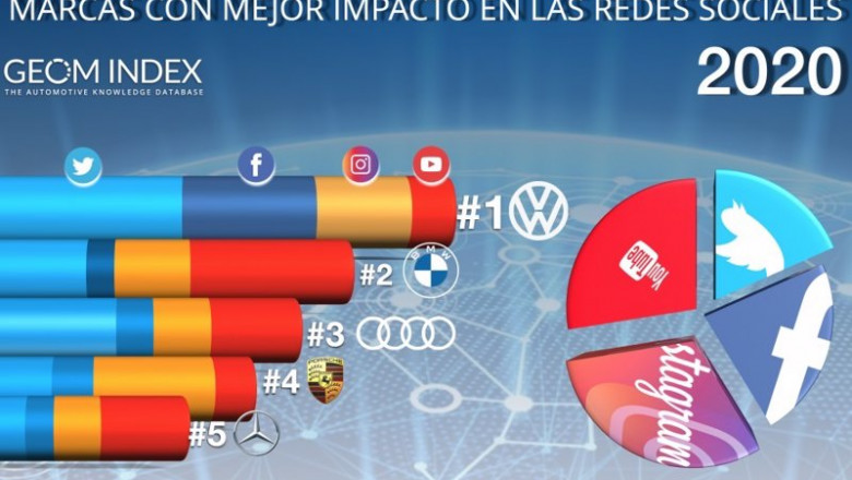 Repercusión de las marcas en redes sociales en 2020. | GEOM INDEX ep repercusion de las marcas en redes sociales en 2020