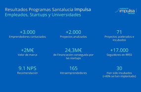 ep santalucia impulsa presenta los resultados del informe del ecosistema insurtech 2025