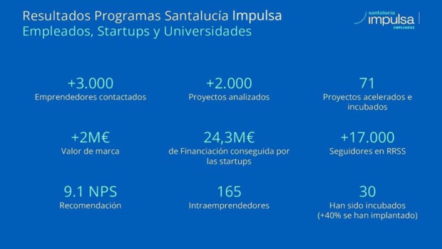 ep santalucia impulsa presenta los resultados del informe del ecosistema insurtech 2025