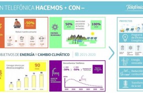 ep telefonica lograsus objetivosreduccionemisionesco2 sean certifi