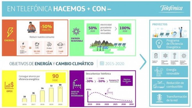 ep telefonica lograsus objetivosreduccionemisionesco2 sean certifi