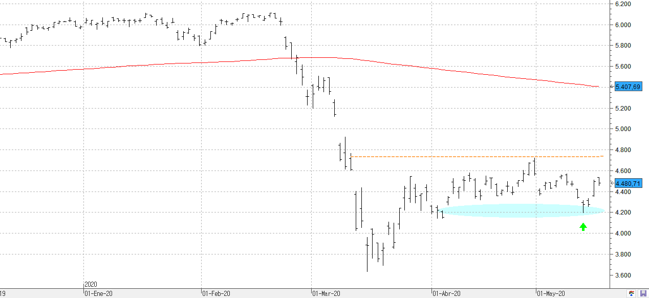 m190520cac40