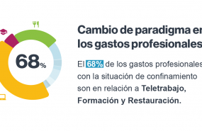 1589438884 cambiopatrongastos 1589438884 cambiopatrongastos