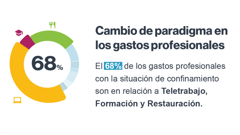 1589438884 cambiopatrongastos