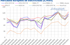 20230619 aleasoft precios mercados europeos electricidad 