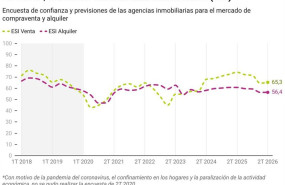 ep 2t 2026 indice de sensibilidad inmobiliaria esi