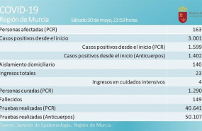 ep actualizacion de contagios por covid-19