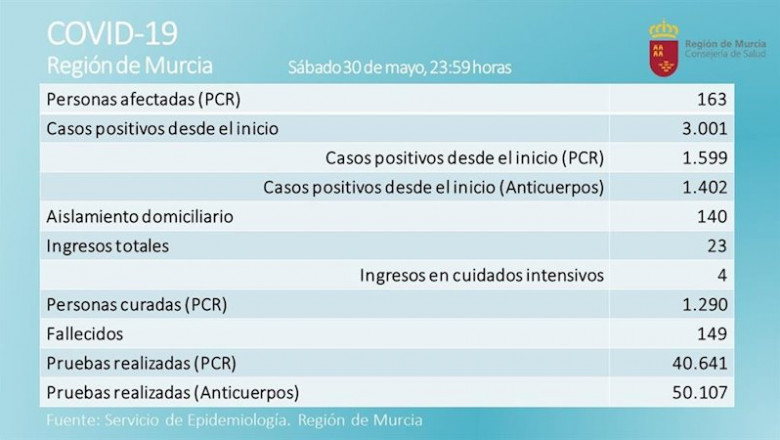 ep actualizacion de contagios por covid-19 ep actualizacion de contagios por covid-19