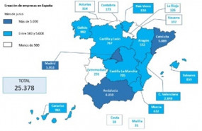 ep crecaionempresasespanacomunidades autonomas durantesegundo trimestre2019