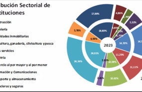ep distribucion sectorial de constituciones
