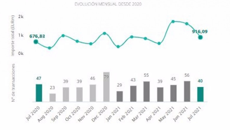 Evaluación mensual del mercado transaccional del sector inmobiliario, según datos de TTR. | TTR ep evaluacion mensual del mercado transaccional del sector inmobiliario segun datos de ttr