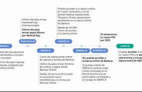 ep fechas clave en la integracion tecnologica de bankoa ofrecidas en la web de abanca