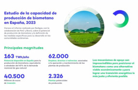 ep infografia del estudio de la capacidad de produccion de biometano en espana elaborado por sedigas
