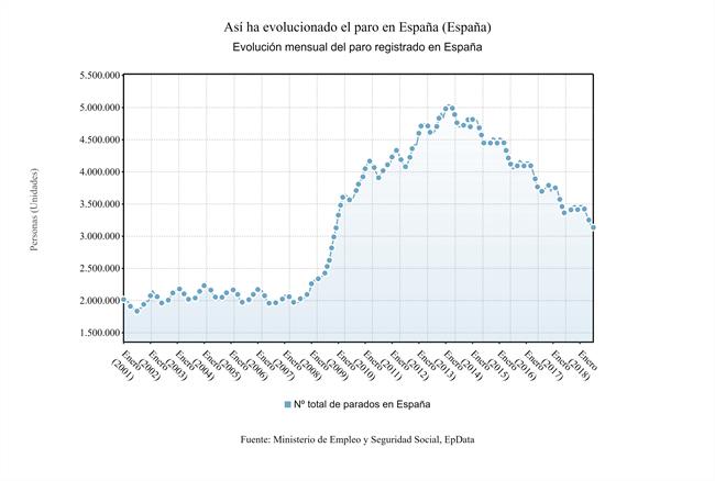 Paro registrado julio 2018 | EPDATA ep paro registrado julio 2018