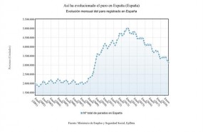 ep paro registrado julio 2018