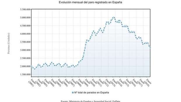 ep paro registrado julio 2018