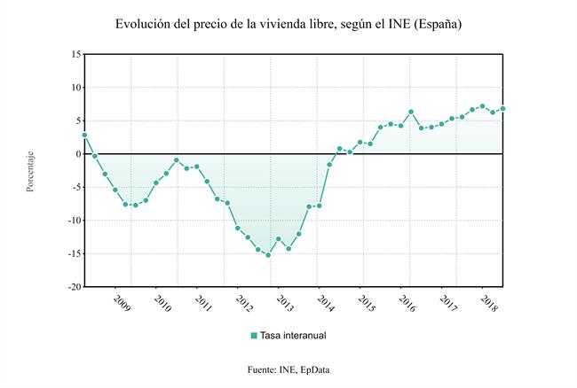 Precios de la vivienda libre segundo trimestre de 2018 | EPDATA ep preciosla vivienda libre segundo trimestre2018