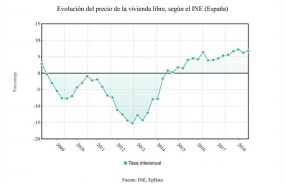 ep preciosla vivienda libre segundo trimestre2018