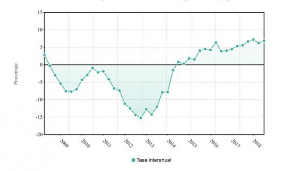 ep preciosla vivienda libre segundo trimestre2018