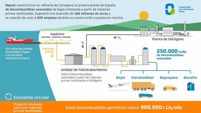 ep proyecto de biocombustible de repsol en cartagena ep proyecto de biocombustible de repsol en cartagena