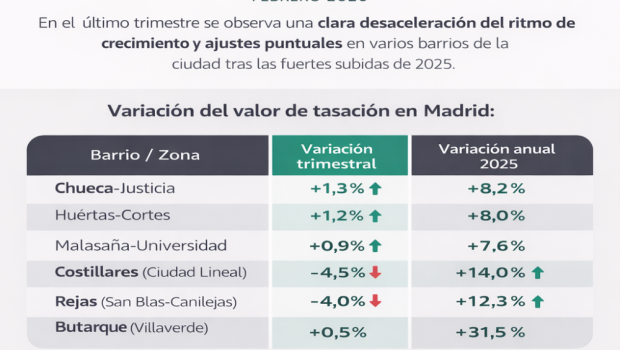 infografia tasacionpro feb 2026 