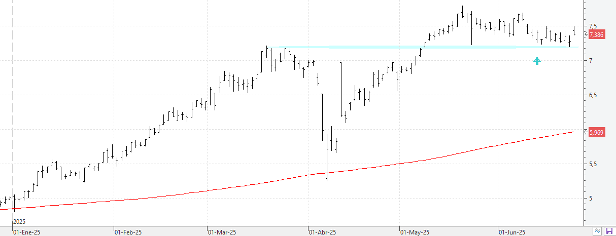 k240625caixabank k240625caixabank