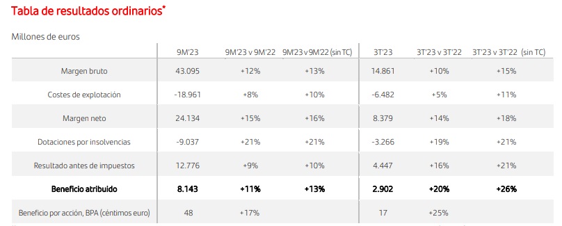 santander resultados tabla