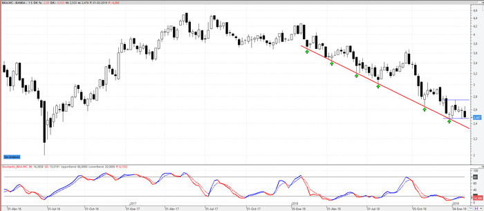 bankia020219