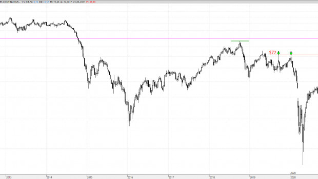 brent230621