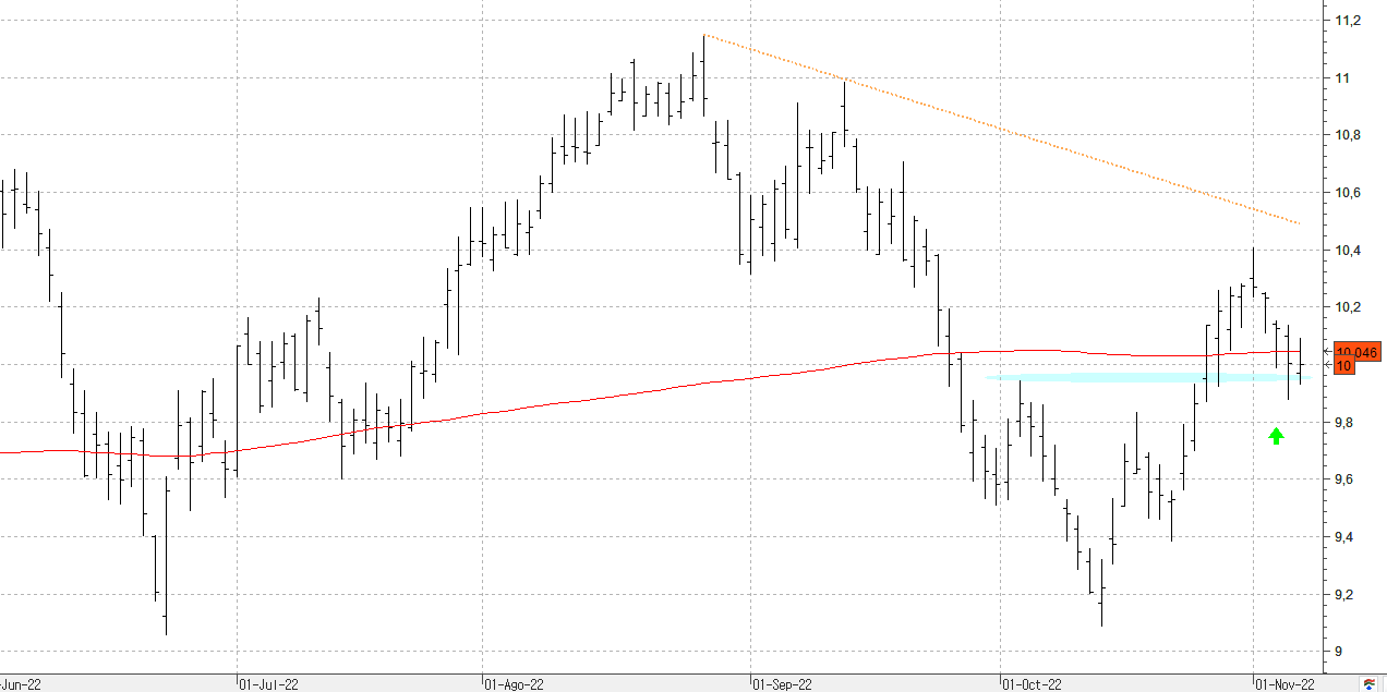 c071122iberdrola