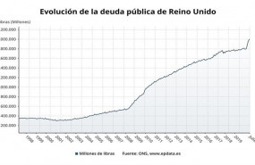 ep evolucion de la deuda publica de reino unido hasta julio de 2020