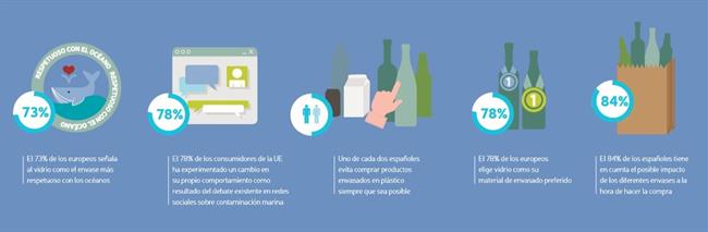 ep infografia friends of glass