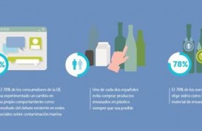 ep infografia friends of glass