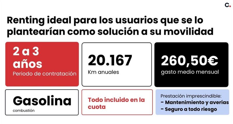ep perfil de los conductores de opciones de renting ep perfil de los conductores de opciones de renting
