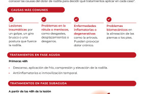 inf tratamientos dolor rodilla medgen mar2024 20240314151434 
