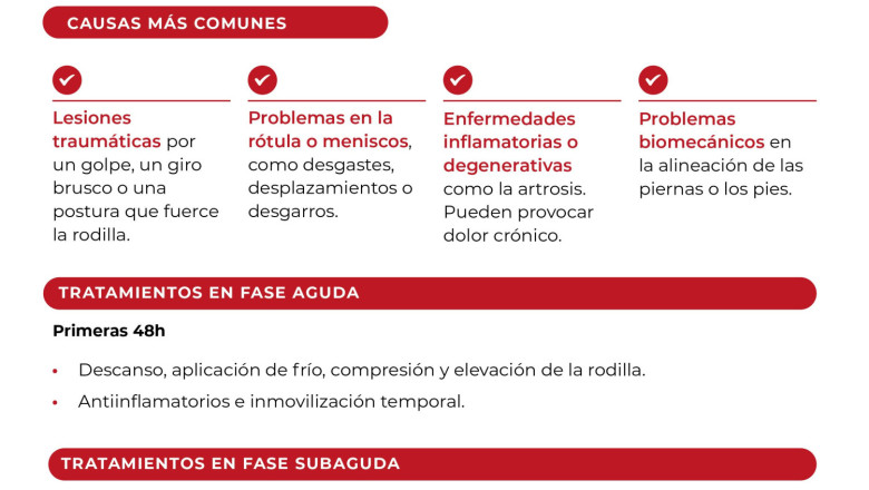 inf tratamientos dolor rodilla medgen mar2024 20240314151434 