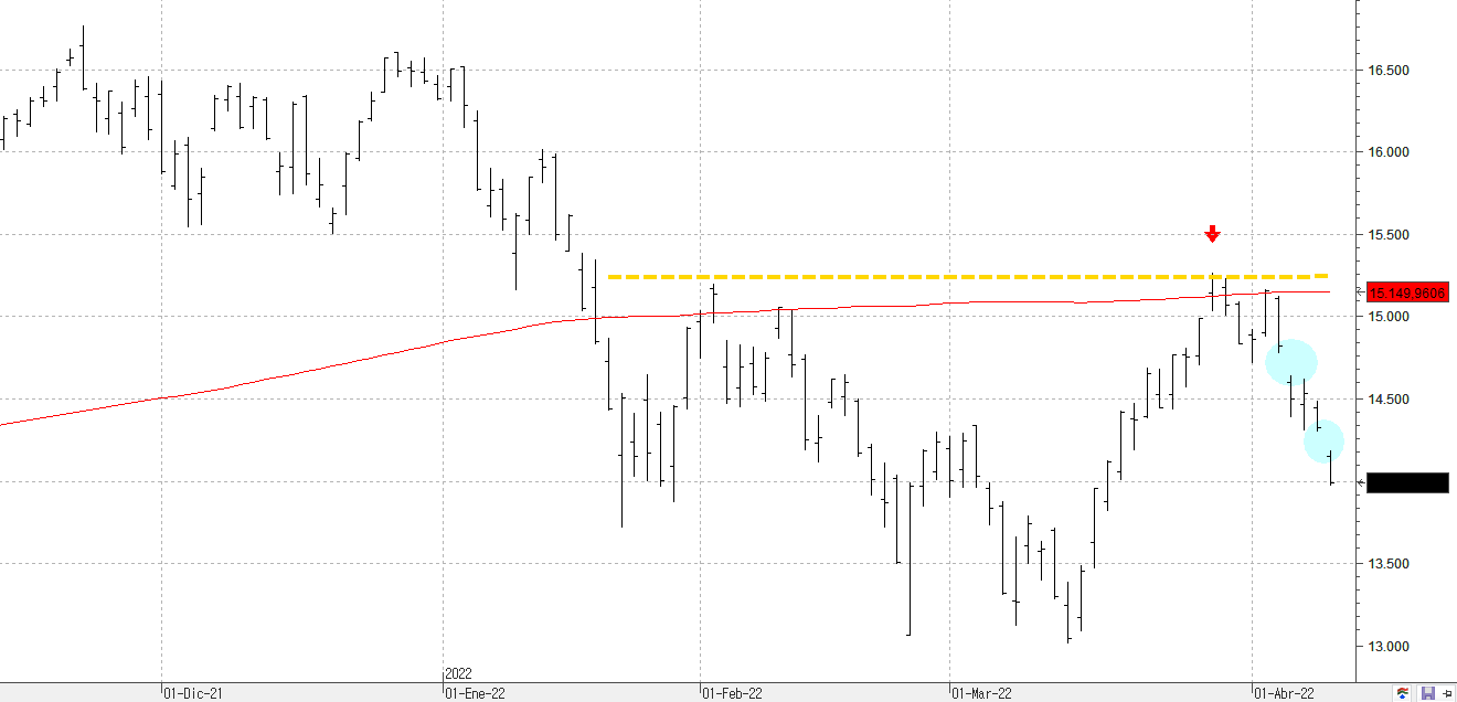 m120422nasdaq