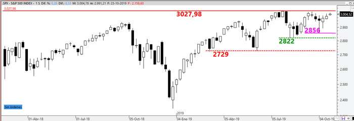 spx241019