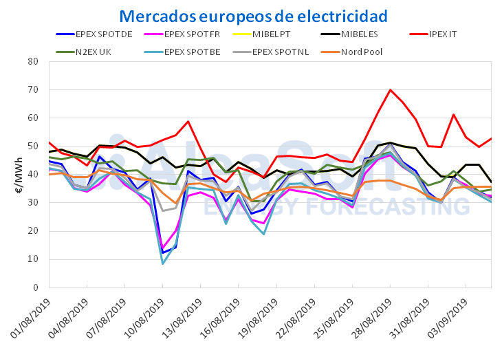 1567755868 aleasoft 6 9
