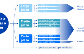 1589364853 20200513 aleasoft estrategia compraventa energia cobertura riesgo