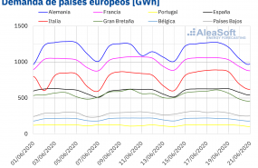 1592842152 20200622 aleasoft demanda electricidad paises europa