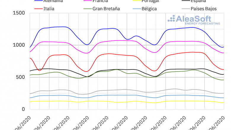 1592842152 20200622 aleasoft demanda electricidad paises europa