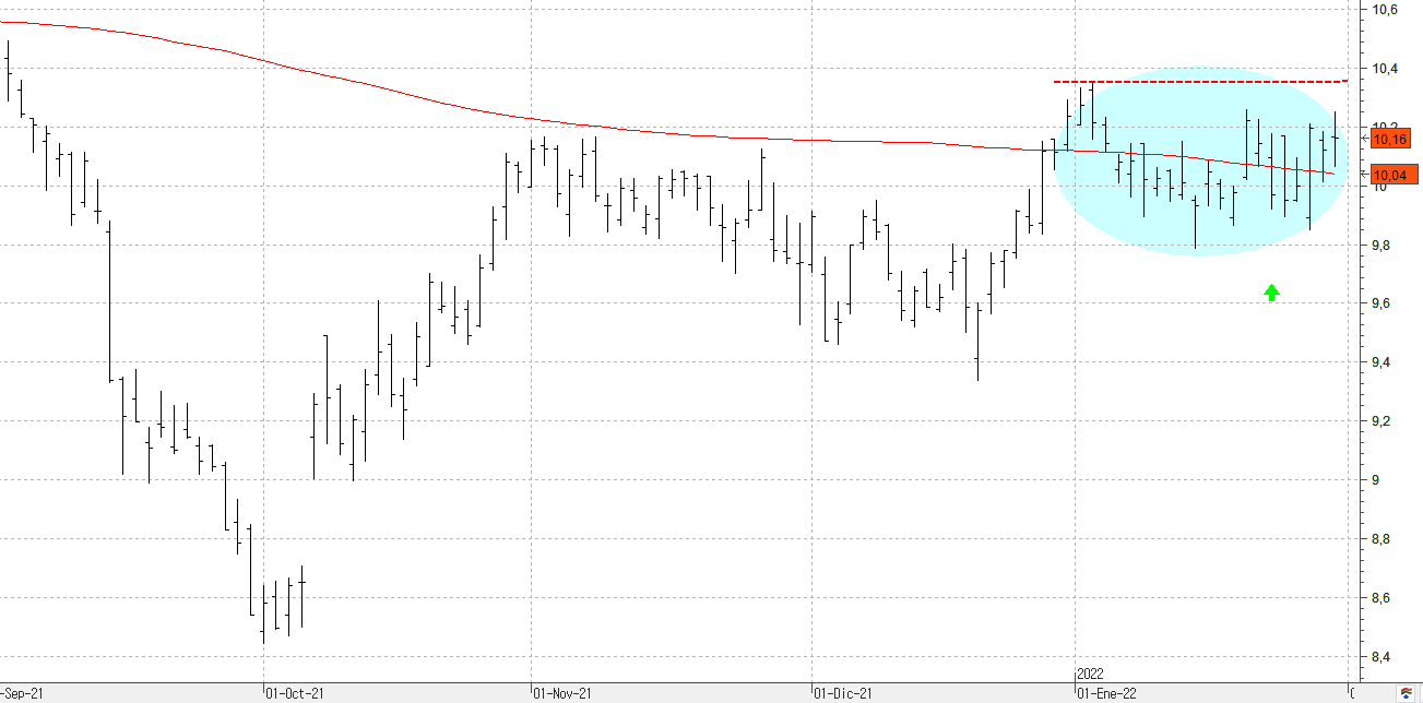 a010222iberdrola