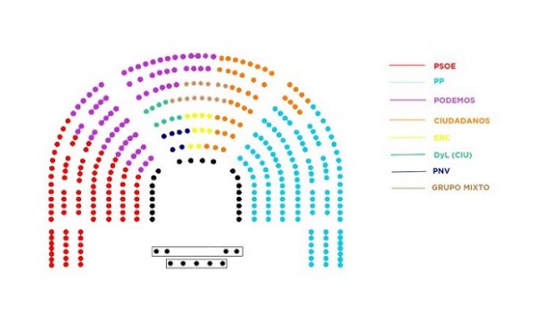 congreso reparto podemos