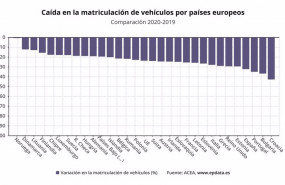 ep caida en la matriculacion de vehiculos por paises europeos