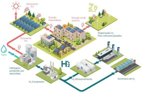 ep imagen de una infografia acerca de una comunidad energetica de hidrogeno verde