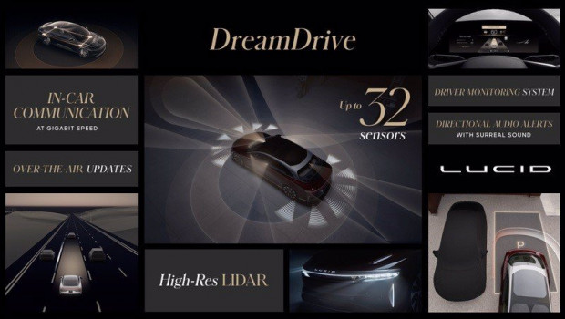 ep infografia del sistema dreamdrive