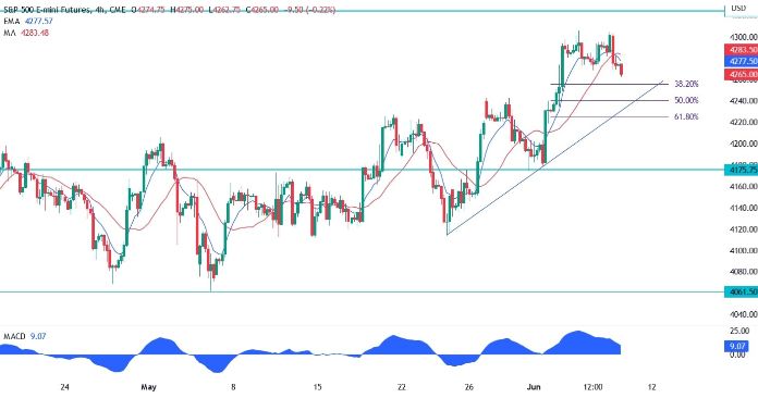 Forexlive